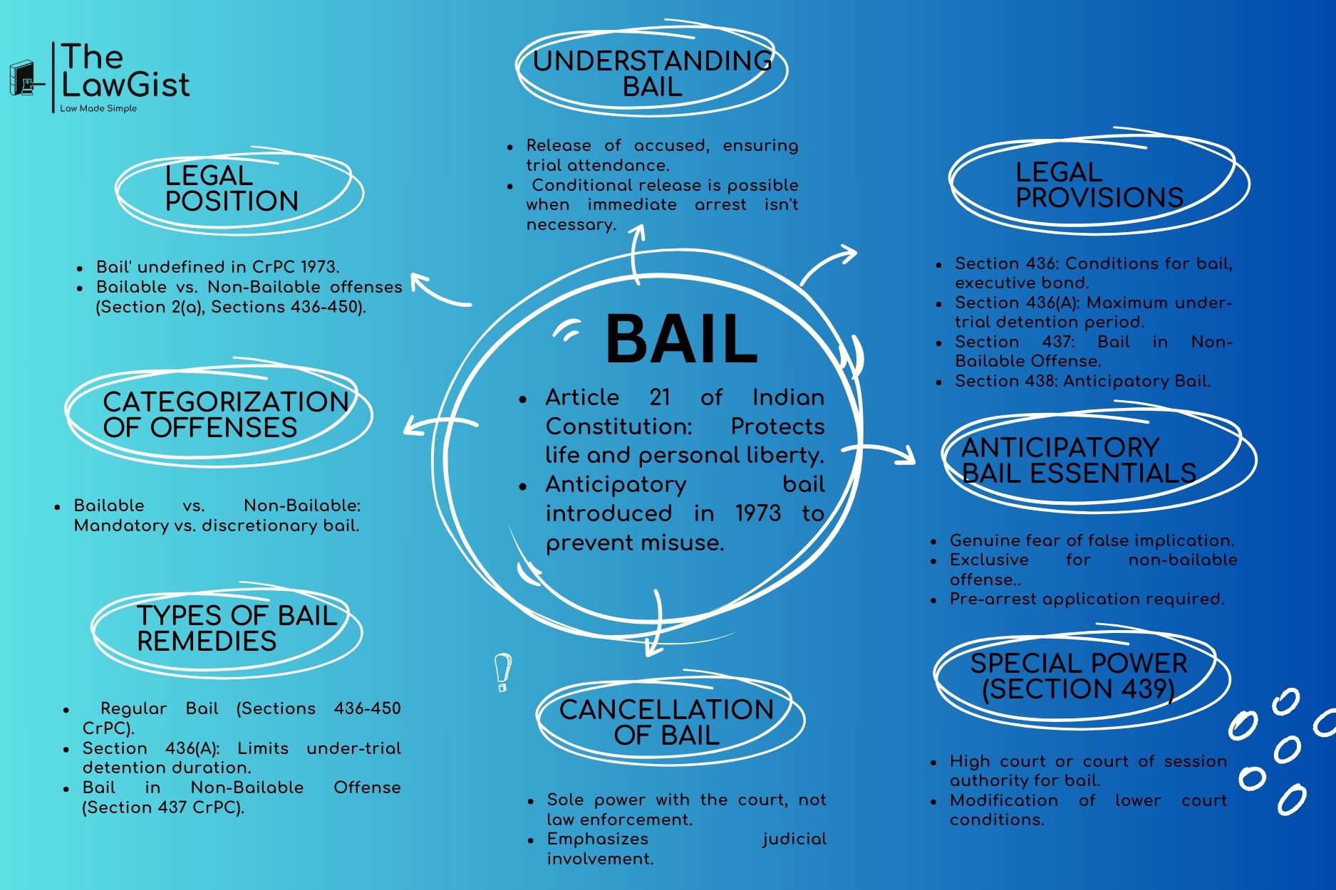 Bail Process: What Individuals Should Know